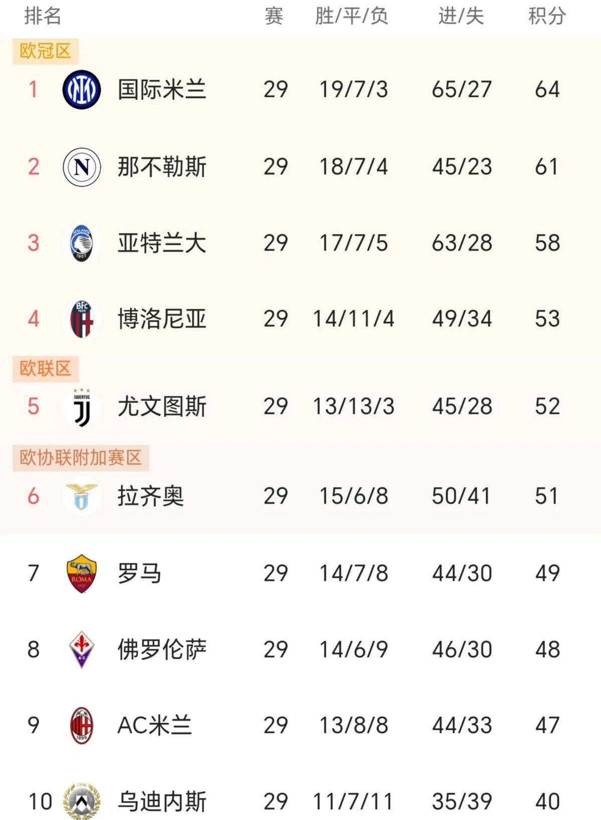 关于意甲夺冠热门：那不勒斯积分榜领先的信息